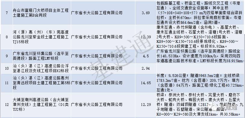 【行业投票】八大地方建企，谁是最强地龙？