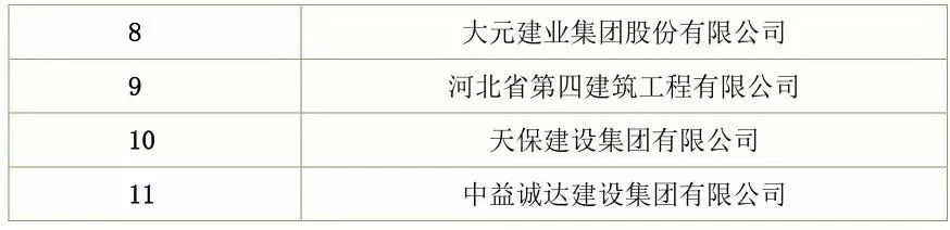 【行业资讯】建筑工程总承包特级资质企业名录（截止2018年7月）