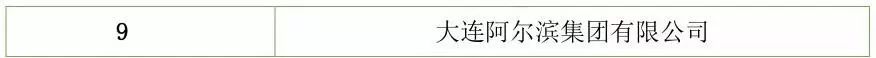 【行业资讯】建筑工程总承包特级资质企业名录（截止2018年7月）