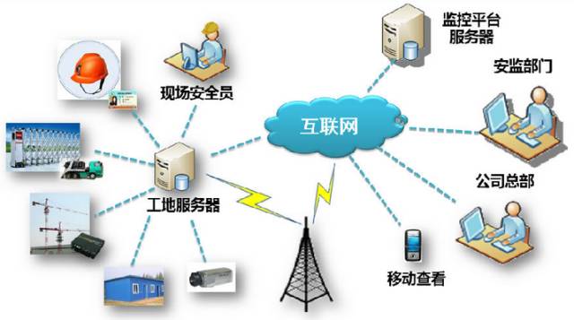 【行业资讯】五大趋势，引领建筑业“大洗牌”