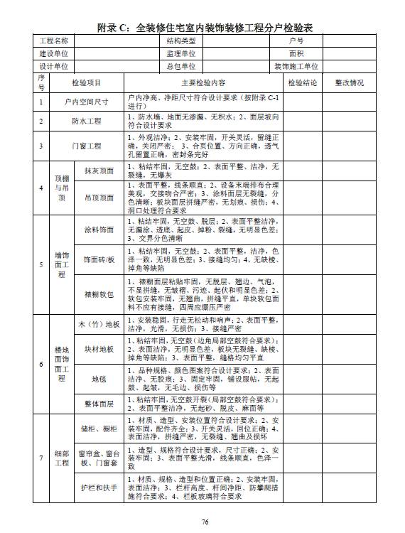 【行业资讯】今年7月1日起，你买全装修房就按这个标准验房！