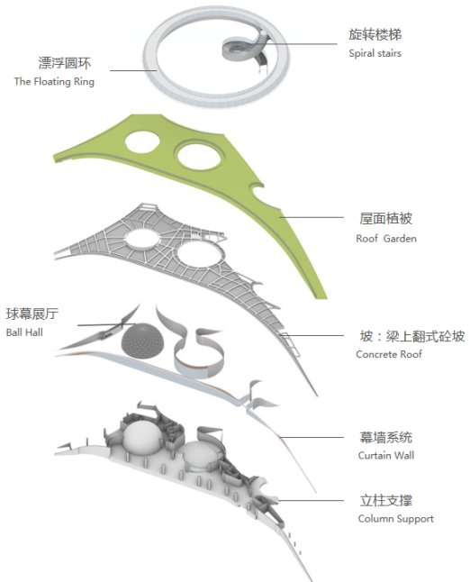 小型结构中的集约型思维：碧道之环的结构挑战