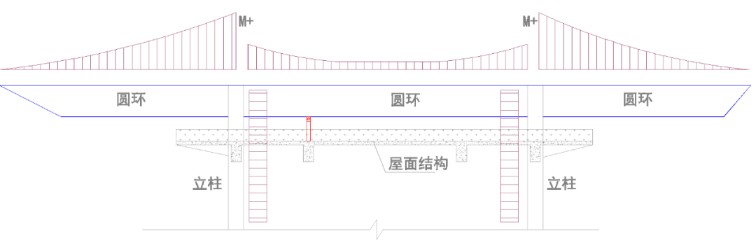 小型结构中的集约型思维：碧道之环的结构挑战