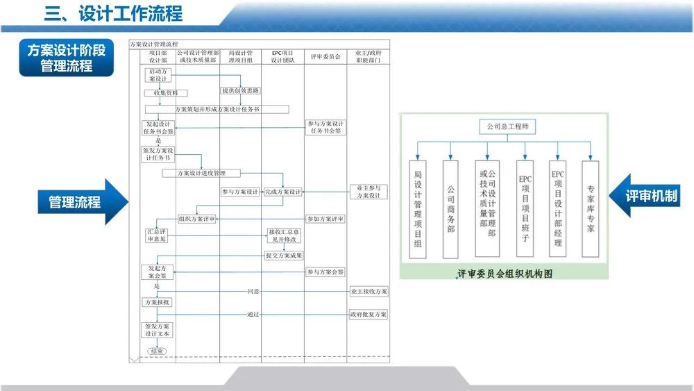 设计管理手册宣贯PPT，大公司如何做设计管理