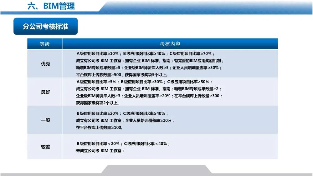 设计管理手册宣贯PPT，大公司如何做设计管理