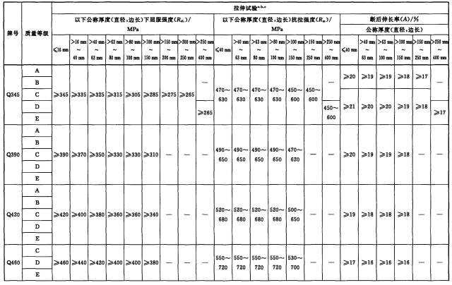 对国标、美标连接节点的设计心得浅谈