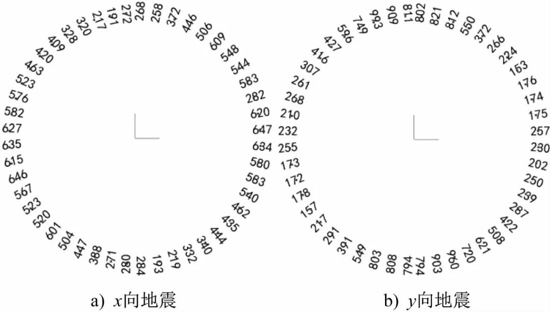 西安奥体中心体育馆结构设计及若干技术介绍