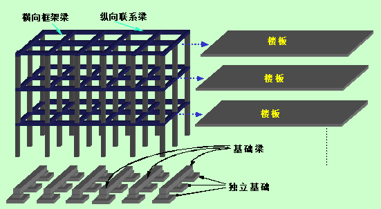 详解框架结构设计原理