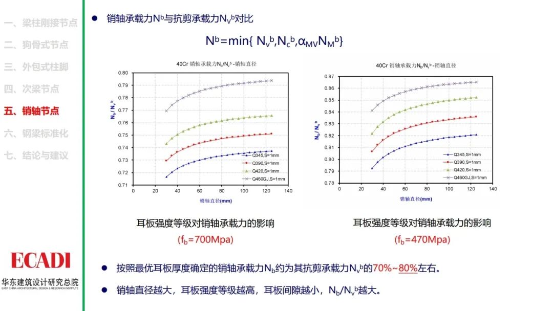 钢结构节点设计方法的探讨，各类节点的设计思路和计算方法