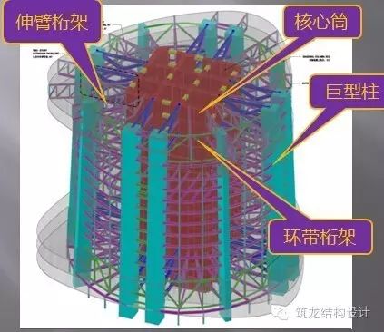 超高层建筑关键构件与节点设计，很全面的总结