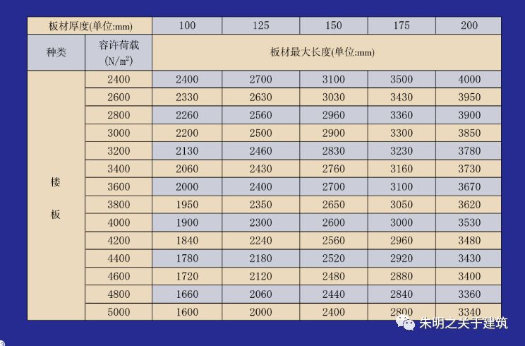 轻骨架结构体系，如何选用AAC/ALC楼板和墙板