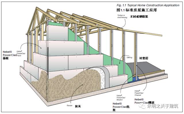 轻骨架结构体系，如何选用AAC/ALC楼板和墙板