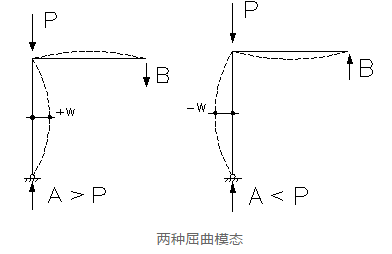 钢结构工程事故原因之————失稳