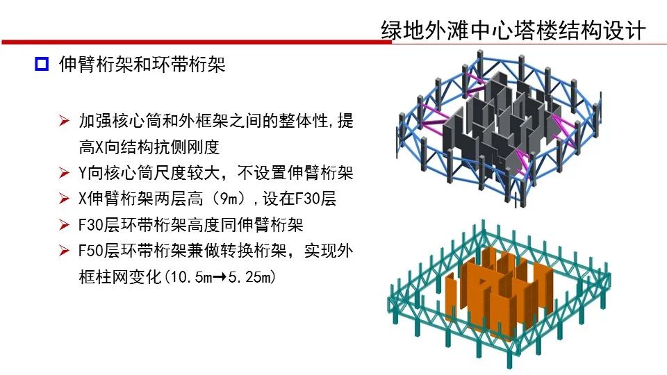 【行业知识】华东院陈建兴：退台式超高层建筑结构设计（PPT+视频）