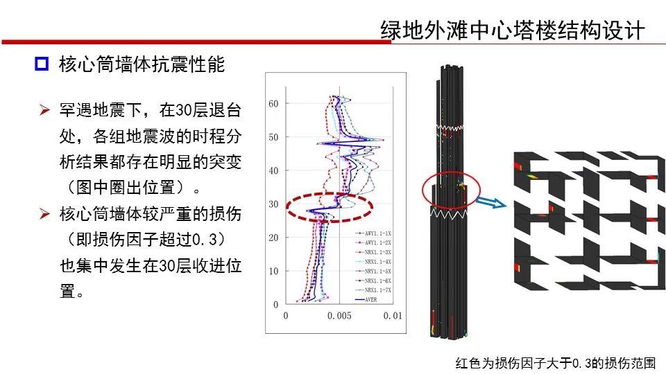 【行业知识】华东院陈建兴：退台式超高层建筑结构设计（PPT+视频）