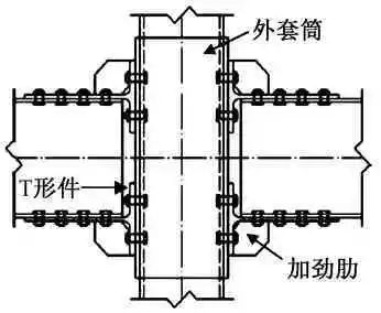 装配式钢结构方钢管柱与梁连接节点研究进展