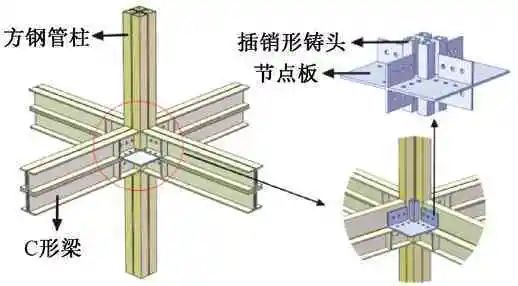 装配式钢结构方钢管柱与梁连接节点研究进展