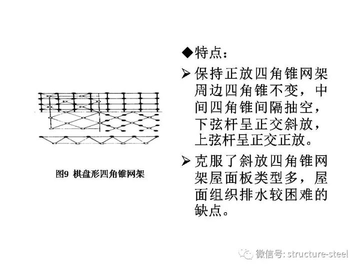 网架结构设计