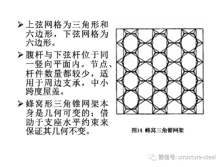 网架结构设计