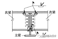 【钢构知识】钢结构连接形式总结