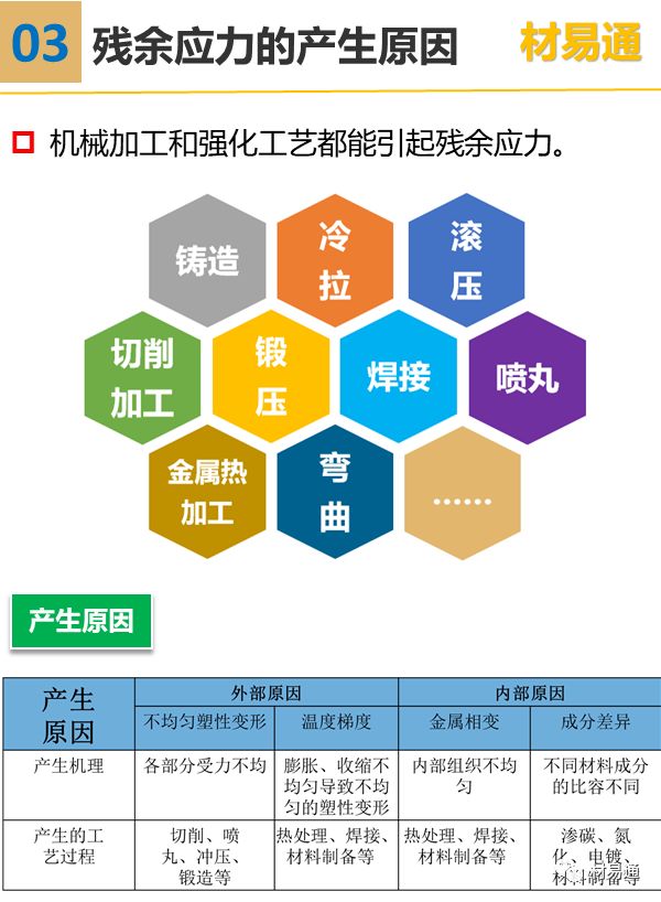 【行业知识】一组图看懂残余应力