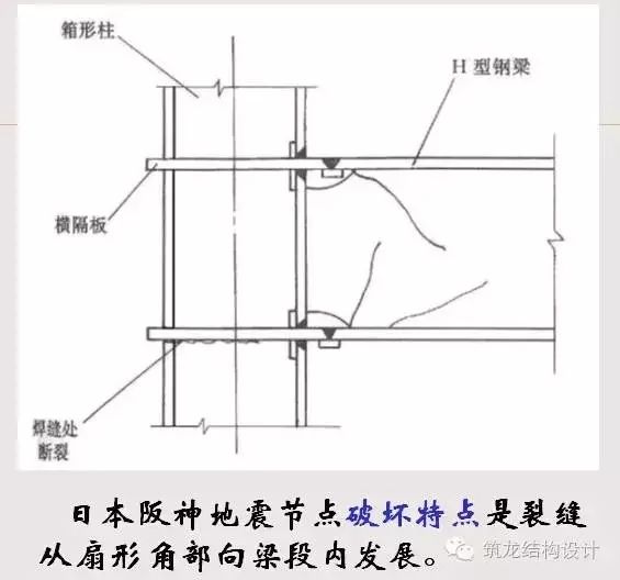 【钢构知识】钢结构抗震设计详解（建议收藏）