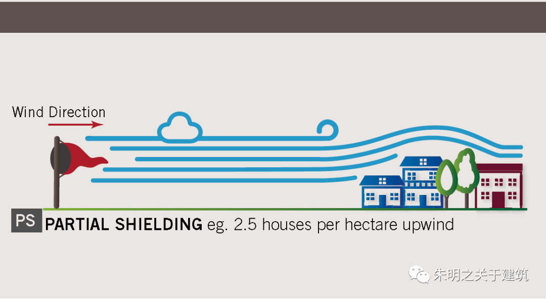 【行业知识】澳大利亚风荷载设计