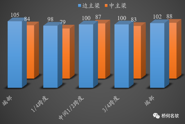 【钢构知识】钢桥局部腐蚀分析及对策