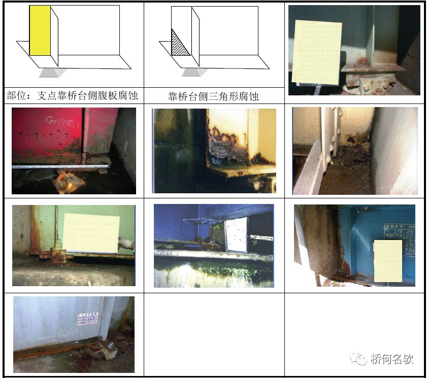 【钢构知识】钢桥局部腐蚀分析及对策