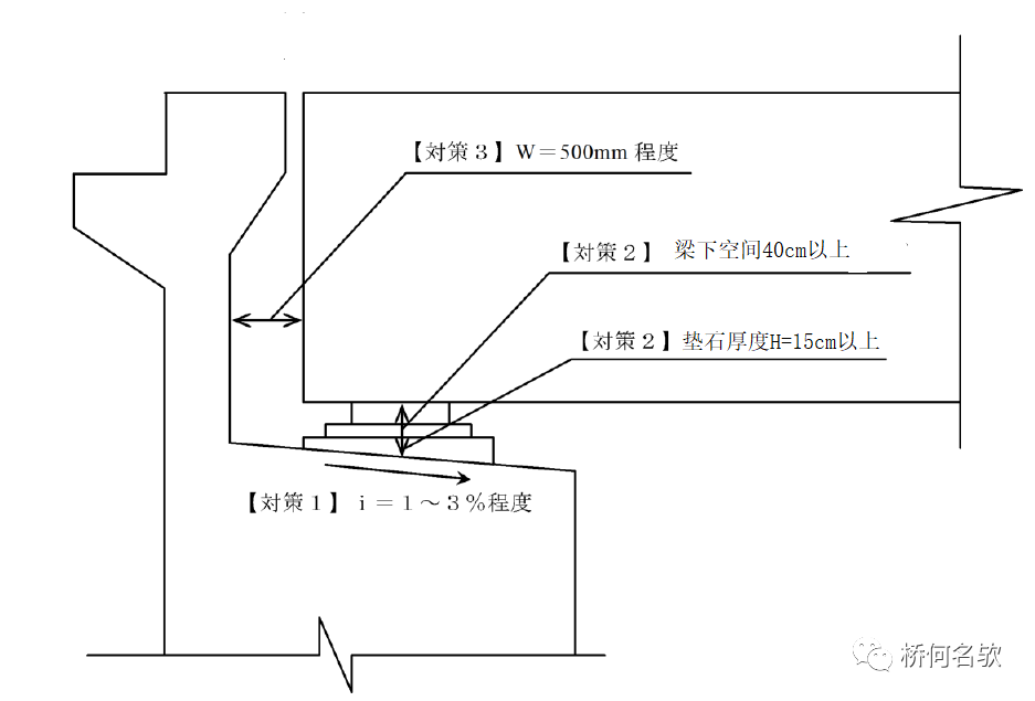 【钢构知识】钢桥局部腐蚀分析及对策