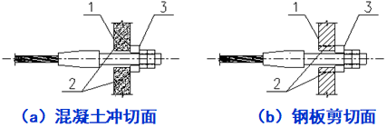 【行业知识】钢结构索结构节点设计大全