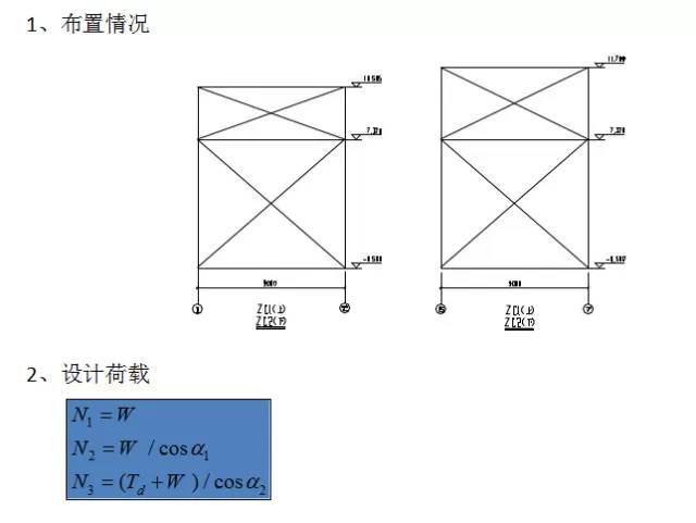 【钢构知识】门式刚架厂房的转自：要点