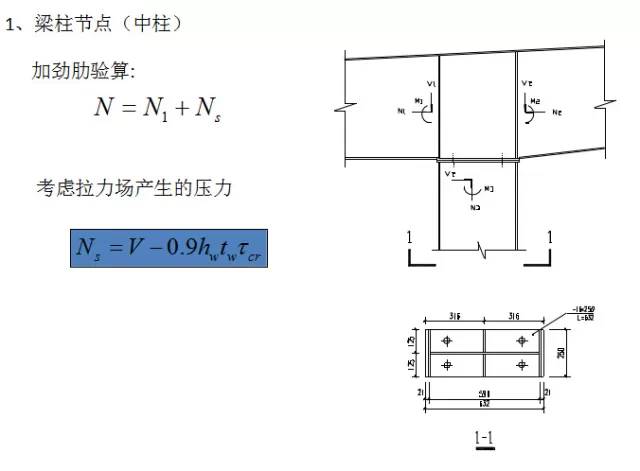 【钢构知识】门式刚架厂房的转自：要点