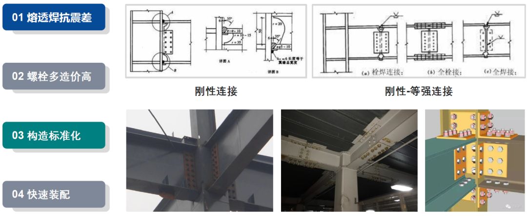 【钢构知识】国内外高强度螺栓连接设计的对比分析及研究进展