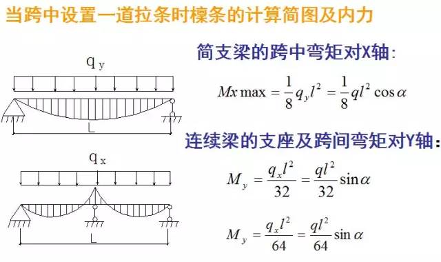 【钢构知识】钢结构檩条如何计算