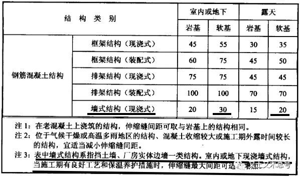 【行业知识】结构伸缩缝知识点整理