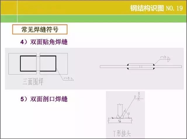 【行业知识】20张图掌握钢结构识图基本功！