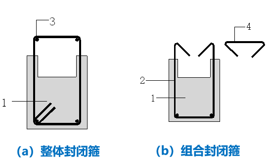 【行业知识】常见装配整体式混凝土结构体系有哪些？