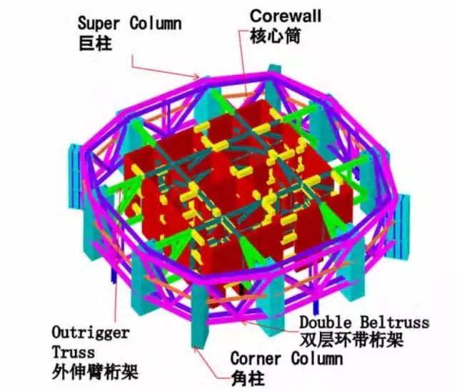 【行业知识】金茂大厦是怎么盖的