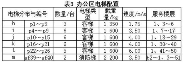 【行业知识】金茂大厦是怎么盖的