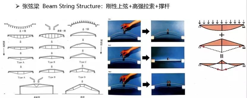 【行业知识】结构体系是什么？—看图说话