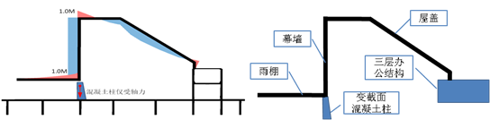 【行业知识】结合虹桥机场T1航站楼改造项目，谈谈建筑结构融合