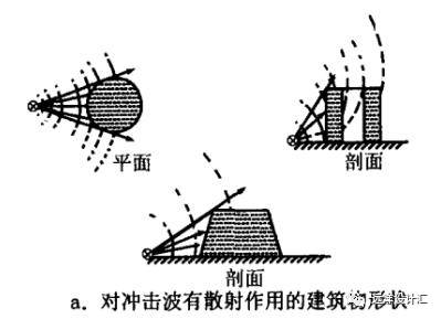 【行业知识】建筑防爆设计简介