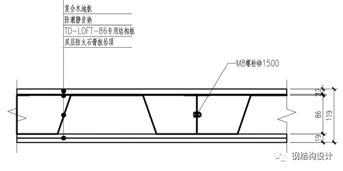 【钢构知识】喜鹊房屋的TD-LOFT夹层，是如何做到超薄的？