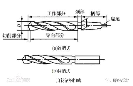 【钢构知识】钻孔、扩孔、铰孔、镗孔、珩磨孔、拉孔……孔加工必读！