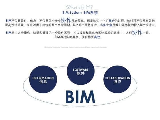 【行业知识】你想知道的BIM干货，全都在这篇！