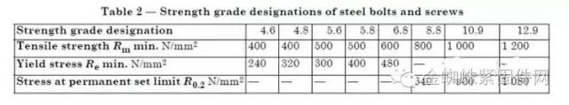 【钢构知识】高强度螺栓与普通螺栓的区别？