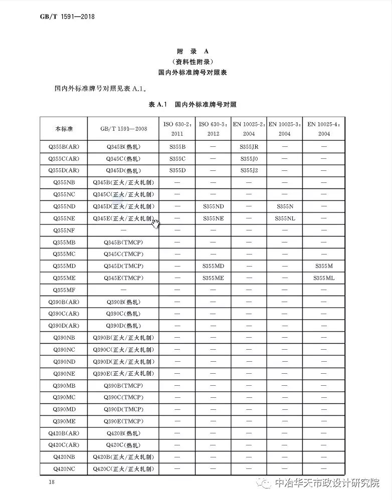 【钢构知识】取消Q345钢，由Q355钢替换，推动国标钢材国际化！