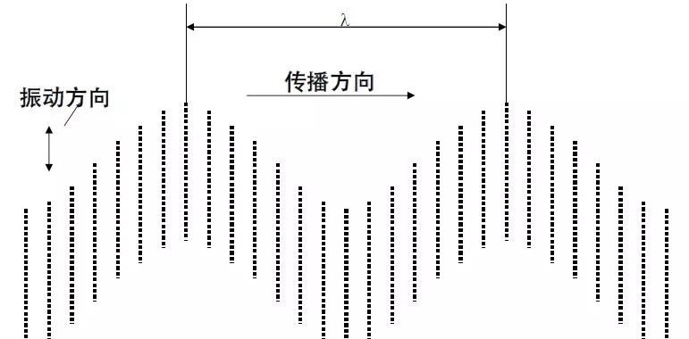 【行业知识】通俗易懂的超声波探伤知识图示