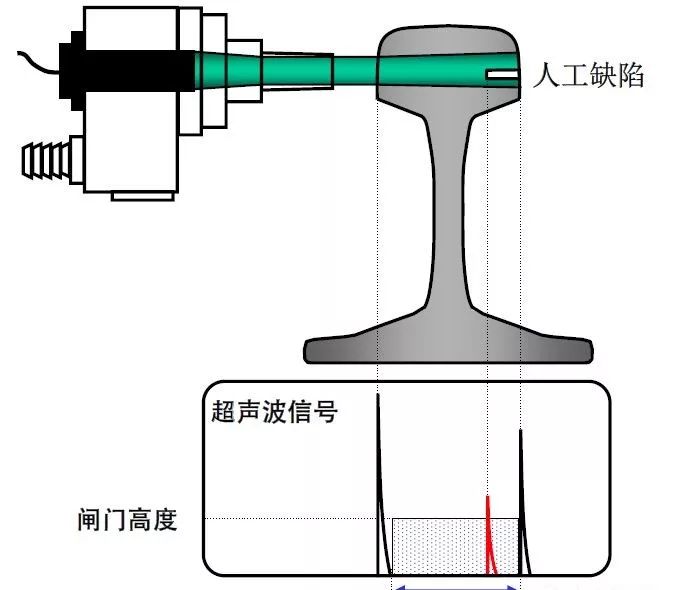 【行业知识】通俗易懂的超声波探伤知识图示